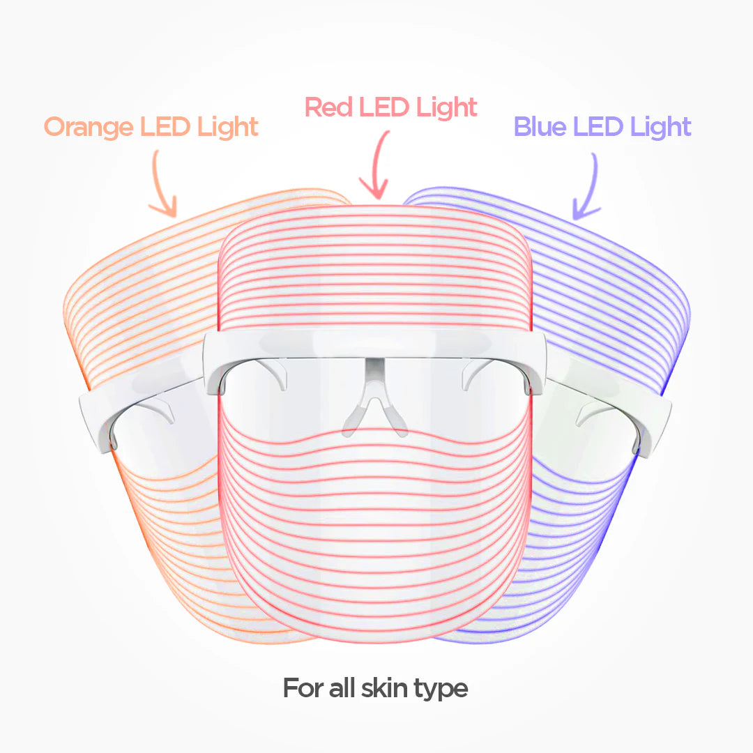 LED Beauty Mask – La révolution technologique pour une peau parfaite !