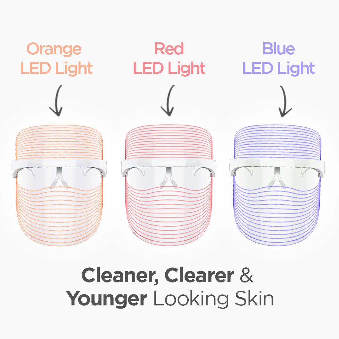 LED Beauty Mask – La révolution technologique pour une peau parfaite !